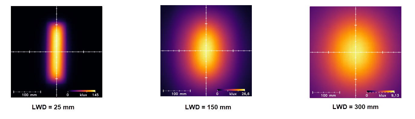 Uniformity Intensity