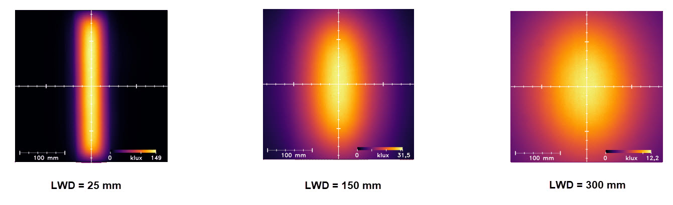 Uniformity Intensity Uniformity Intensity