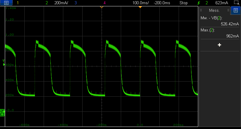 Current Pattern of the Stereo ace Camera