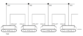 Daisy-Chain Topology