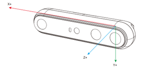 IMU STM-951u and STM-952u