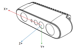 RGB STM-501u and STM-502u