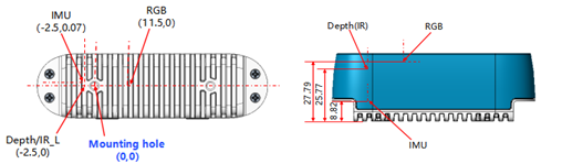 STM-501u / STM-502u Coordinate System Position Reference