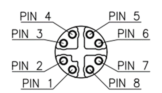 Pin Numbering of the STM-955g Ethernet Connector