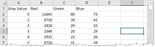 Excel Sheet with Exported Data