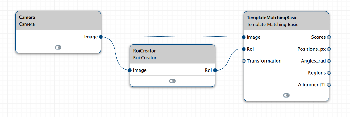 ROI Creator vTool Workflow