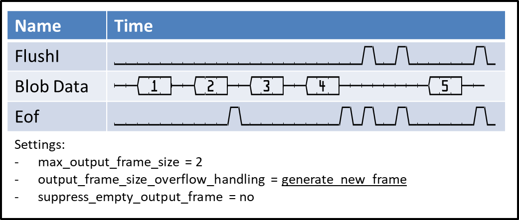 Blob 1D Timing - Generation of New Frames