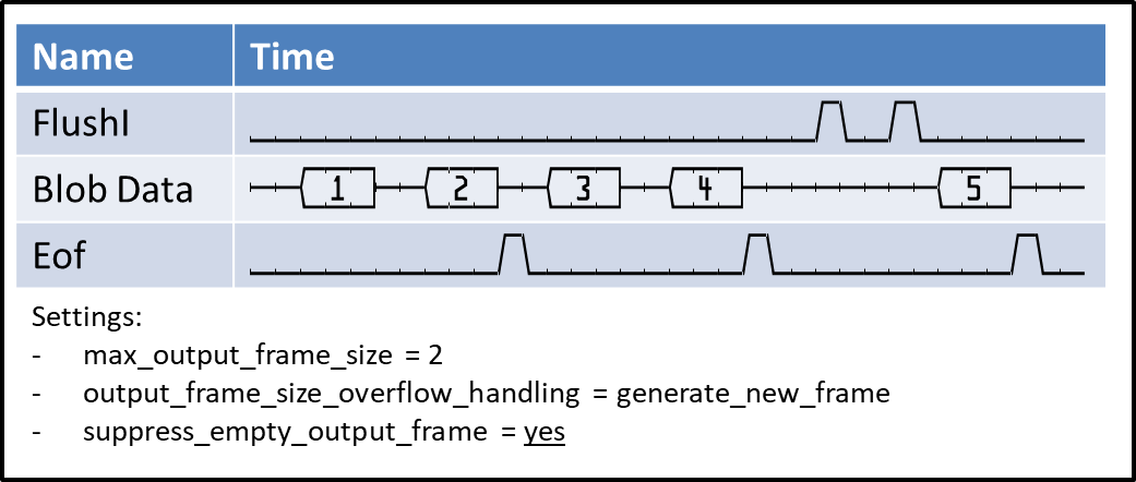 Blob 1D Timing - Suppression of Empty Frames