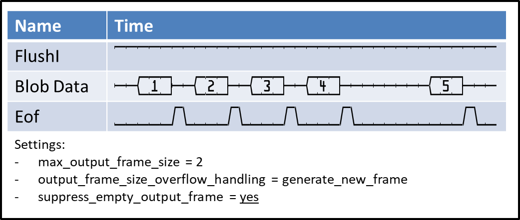 Blob 1D Timing - Constant Flush