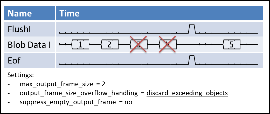 Blob 1D Timing - Discarding of Objects