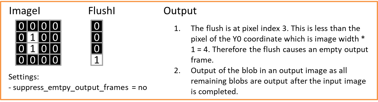Simulation Scenario 2 - Flush Pixel Position