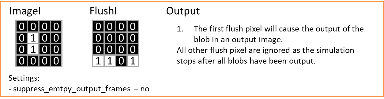 Simulation Scenario 3 - Discarded Flush Pixel at End of Frame