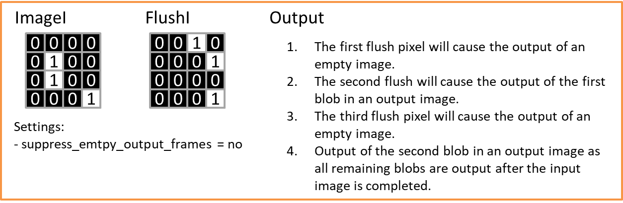 Simulation Scenario 4 - Multiple Blobs