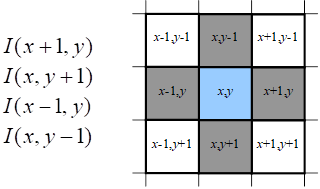 4-Connected Neighborhood