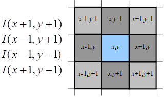 8-Connected Neighborhood
