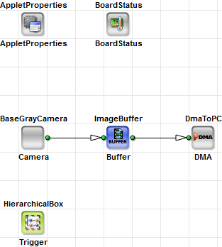 Basic Acquisition for Grayscale Camera Link Area Scan Cameras in Base Configuration Mode on LightBridge VCL, marathon VCL and ironman VCL