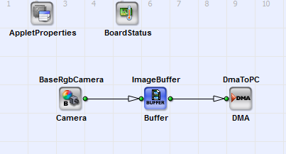 Basic Acquisition for RGB Camera Link Area Scan Cameras in Base Configuration Mode on LightBridge VCL, marathon VCL and ironman VCL
