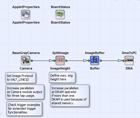 Basic Acquisition Design for marathon, LightBridge and ironman Frame Grabber for Grayscale Camera Link Line Scan Cameras in Base Configuration Mode