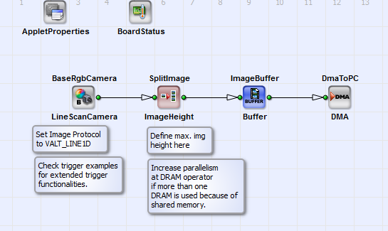 Basic Acquisition Design for marathon, LightBridge and ironman Frame Grabber for RGB Camera Link Line Scan Cameras in Base Configuration Mode