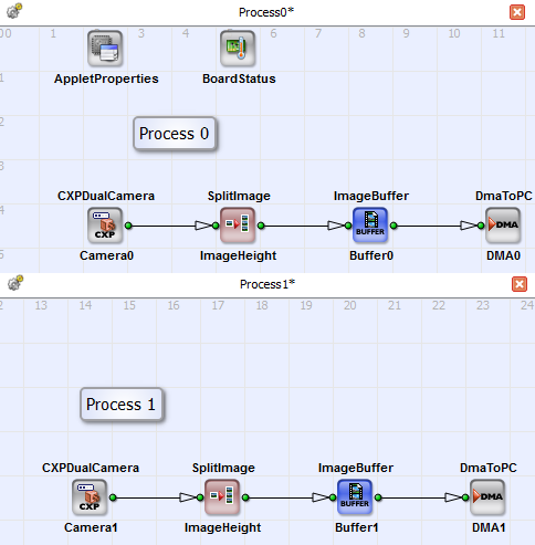 Basic Acquisition for RGB CoaxPress Line Scan Cameras in 6 Gbit/s Mode with Link Aggregation 2 on the ironman Frame Grabber