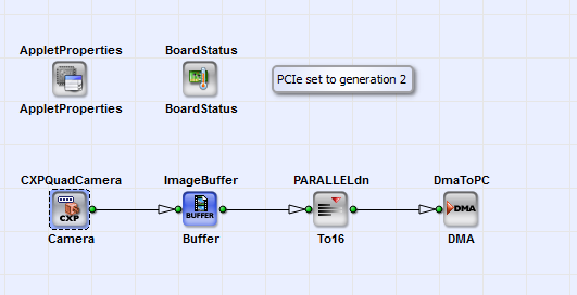 Basic Acquisition for Grayscale CoaxPress Area Scan Cameras in 6 Gbit/s Mode with Link Aggregation 4 on the marathon Frame Grabber