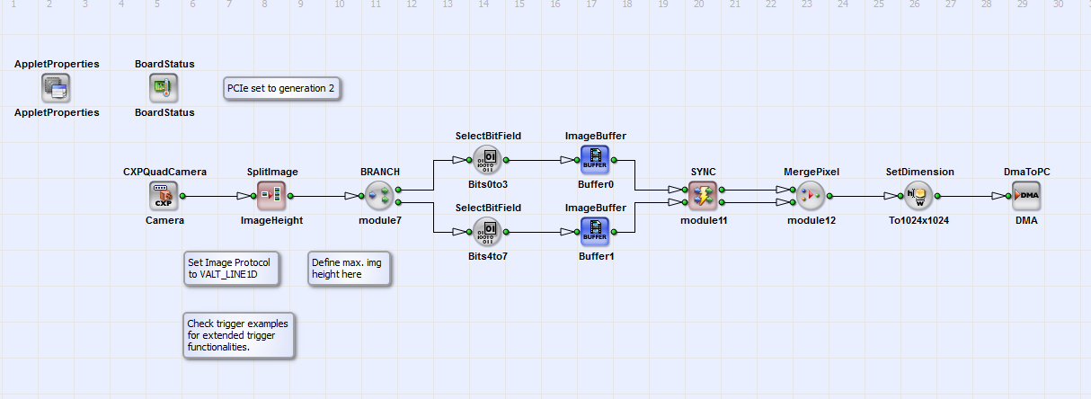 Basic Acquisition for Grayscale CoaxPress Line Scan Cameras in 6 Gbit/s Mode with Link Aggregation 4 on the ironman Frame Grabber