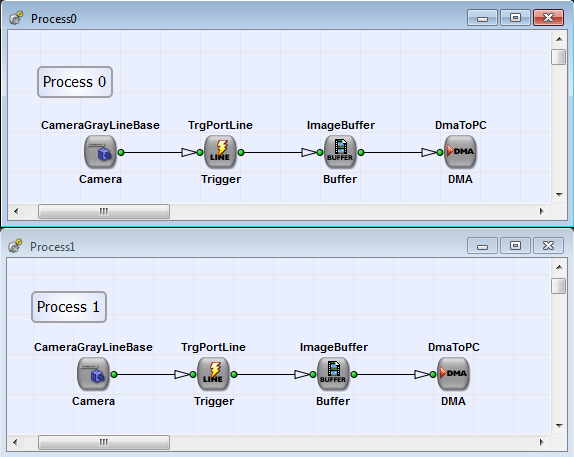 Basic Acquisition for Grayscale Camera Link Line Scan Cameras in Base Configuration Mode