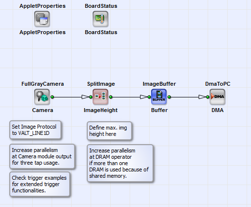 Basic Acquisition for marathon, LightBridge and ironman Frame Grabber for Camera Link Line Scan Cameras in Full Configuration Mode