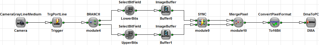 Basic Acquisition for Grayscale 12 Bit Camera Link Line Scan Cameras in Medium Configuration Mode
