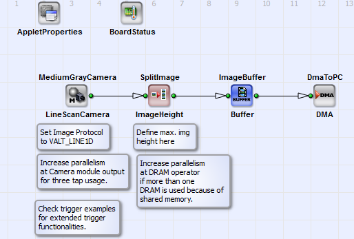 Basic Acquisition Design for marathon, LightBridge and ironman Frame Grabber for Grayscale Camera Link Line Scan Cameras in Base Configuration Mode