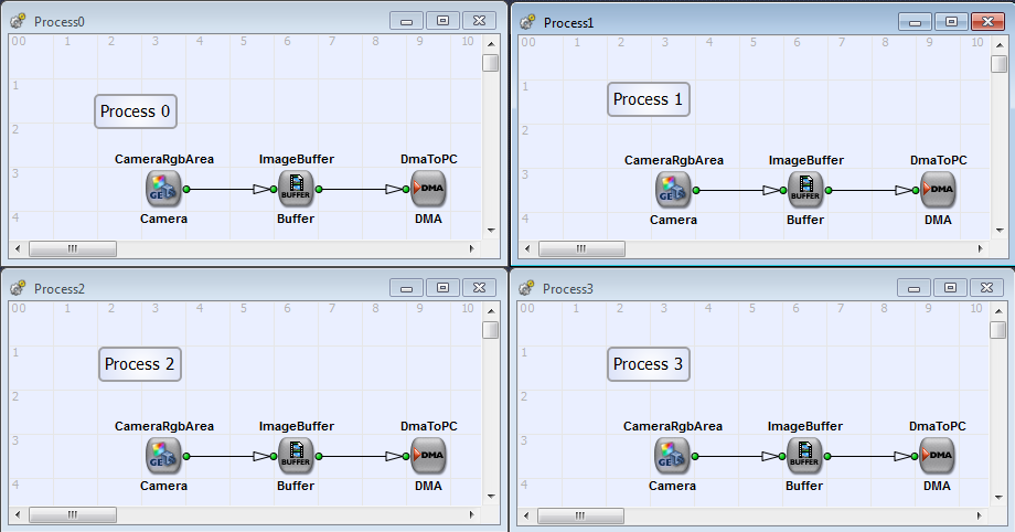 Basic Acquisition for RGB GigE Vision Area Scan Cameras