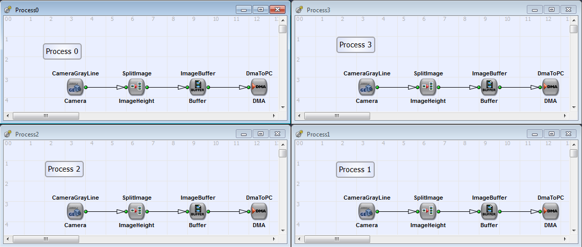 Basic Acquisition for Grayscale GigE Vision Line Scan Cameras