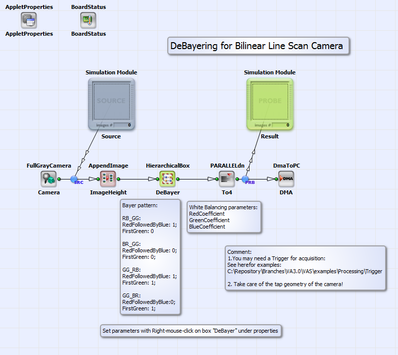 Basic design structure of "BilinearBayer_RB_GG.va"