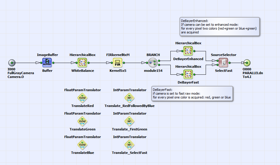 Content of HierarchicalBox DeBayer