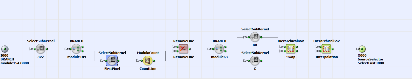 Content of HierarchicalBox DeBayerEnhanced