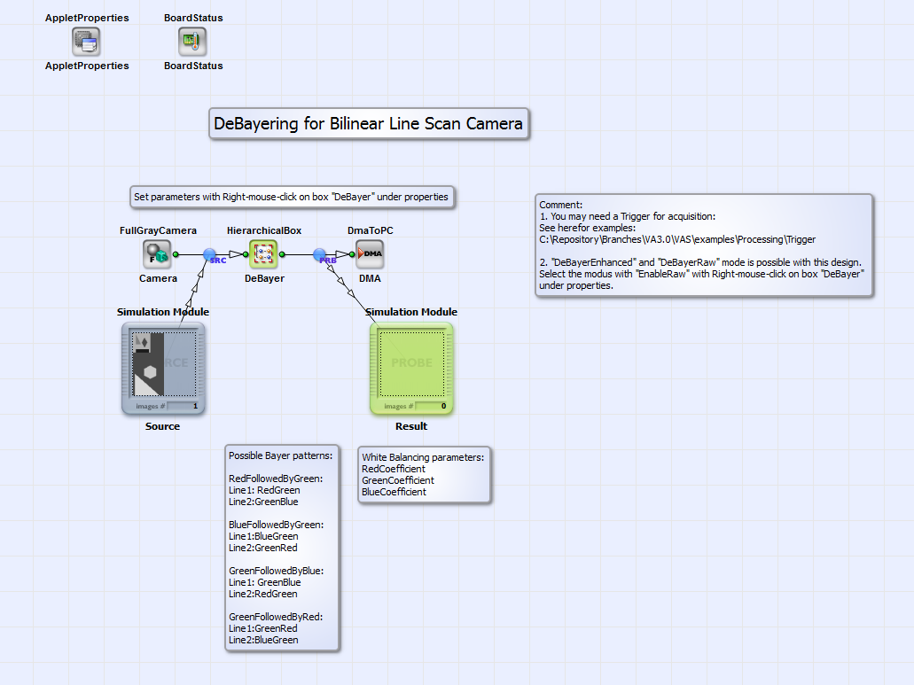 Basic design structure of "BilinearBayer_RG_GB.va"