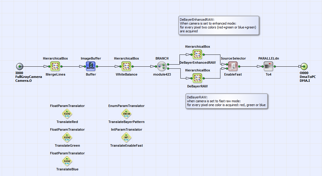 Content of HierarchicalBox DeBayer