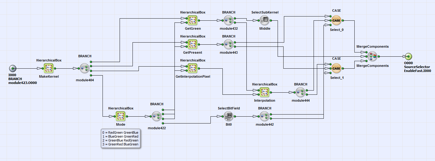 Content of HierarchicalBox DeBayerEnhancedRAW
