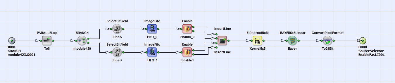 Content of HierarchicalBox DeBayerRAW