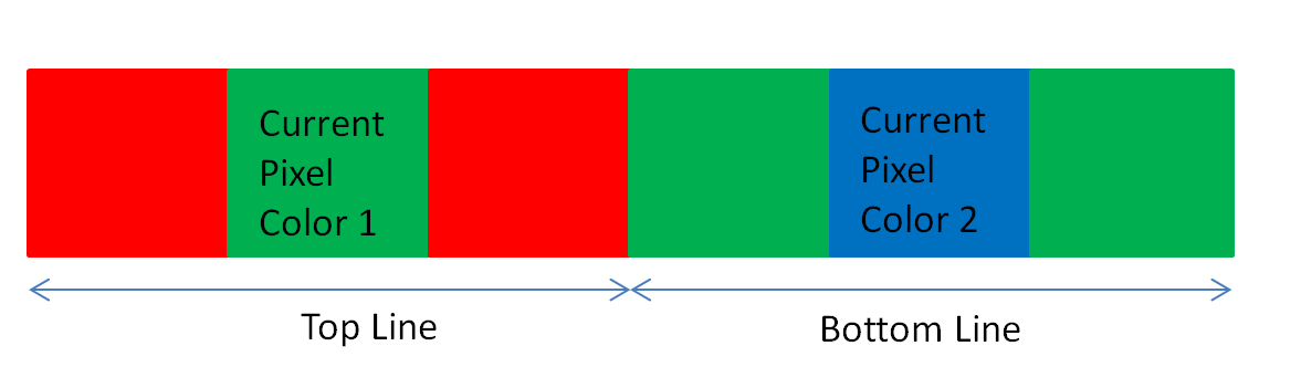 Kernel components created in HierarchicalBox MakeKernel