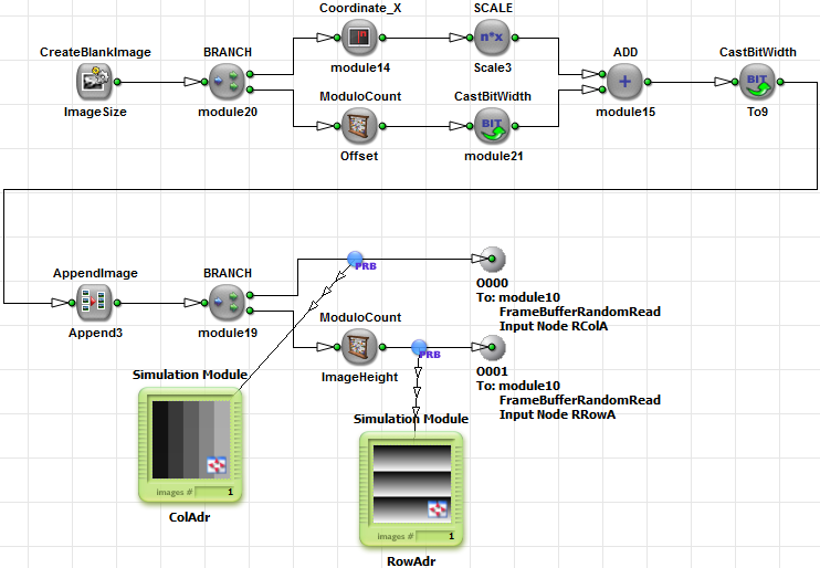 Address Generator for FrameBufferRandomRead Input