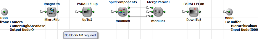 Pre-Sorting for Color Separation by collecting eight successive pixel of the same component.