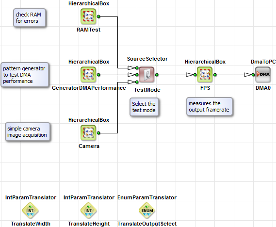 Applet Hardware Test Implementation for RAM Test, DMA Perfomance Test and Camera Acquisition