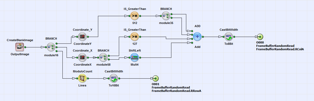 Content of the HierarchicalBox Address in "TapSorting_2X_2Y.va"