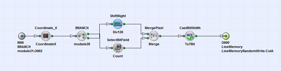 Content of the HierarchicalBox Address in "TapSorting_8X_1Y.va"