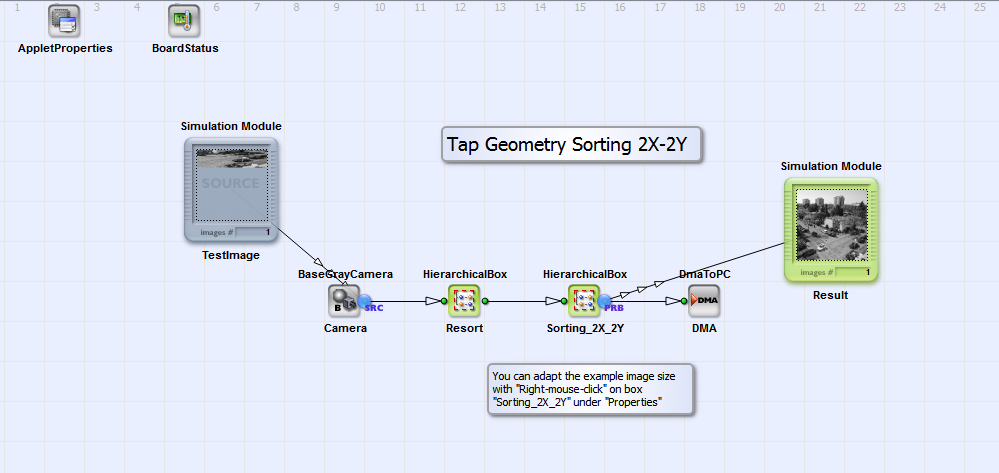 Basic design structure of "TapSorting_2X_2Y.va"