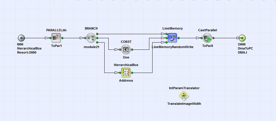 Content of the HierarchicalBox Sorting_8X_1Y