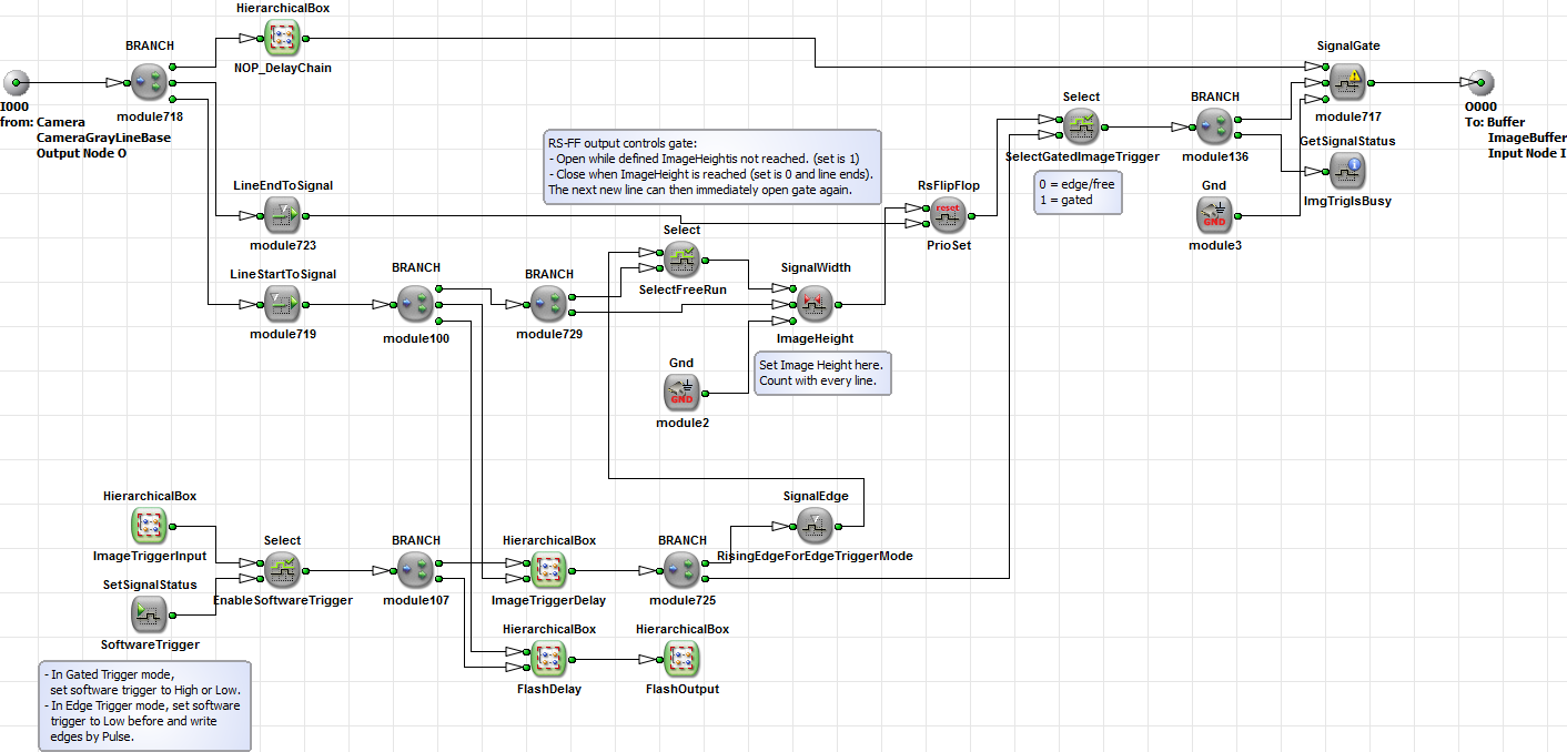 Hierarchical Box ImageTrigger of the TrgPortLine Rebuild Example