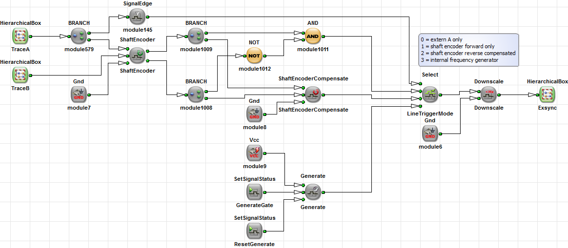 Hierarchical Box LineTrigger of the TrgPortLine Rebuild Example