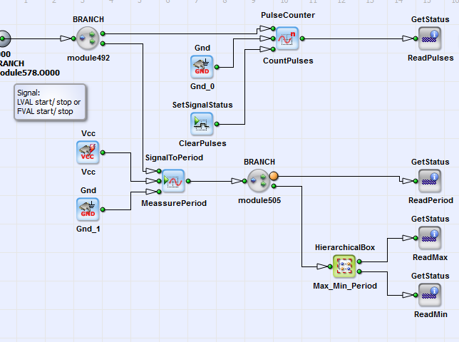 Content of HierarchicalBox CameraLink_InputStatistics